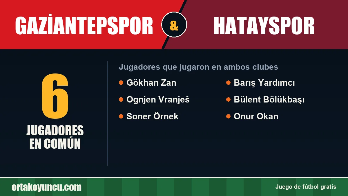 Jugadores que jugaron en Gaziantepspor y Hatayspor: 6 jugadores