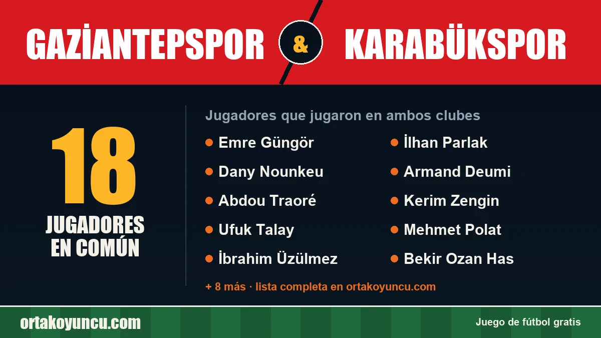 Jugadores que jugaron en Gaziantepspor y Karabükspor: 18 jugadores