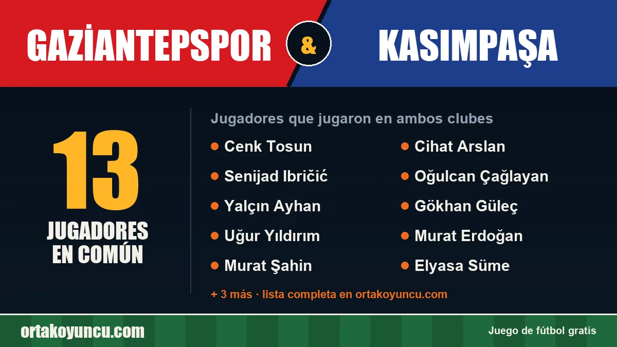 Jugadores que jugaron en Gaziantepspor y Kasımpaşa: 13 jugadores