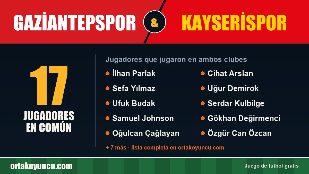 Jugadores que jugaron en Gaziantepspor y Kayserispor: 17 jugadores