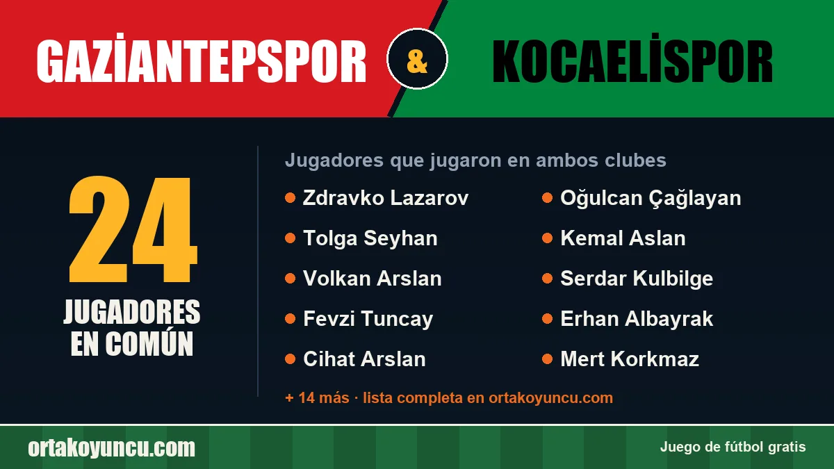 Jugadores que jugaron en Gaziantepspor y Kocaelispor: 24 jugadores