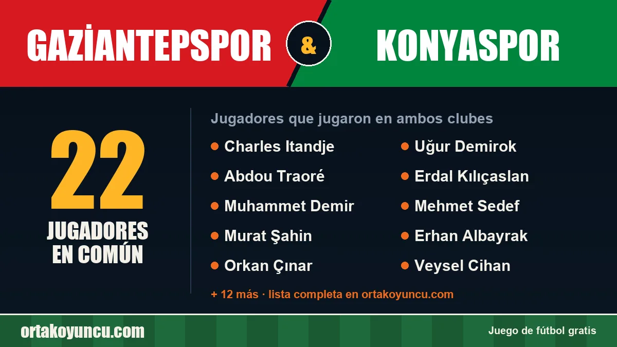 Jugadores que jugaron en Gaziantepspor y Konyaspor: 22 jugadores