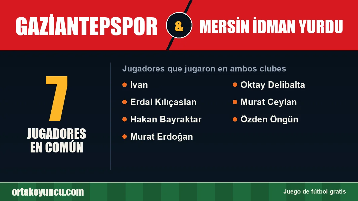 Jugadores que jugaron en Gaziantepspor y Mersin İdman Yurdu: 7 jugadores