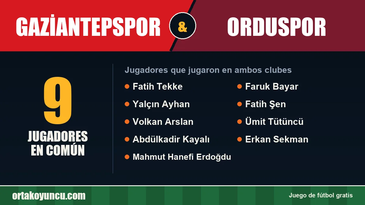 Jugadores que jugaron en Gaziantepspor y Orduspor: 9 jugadores