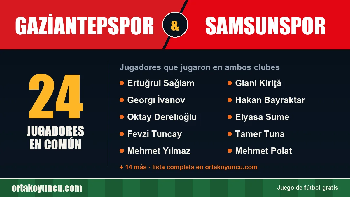 Jugadores que jugaron en Gaziantepspor y Samsunspor: 24 jugadores