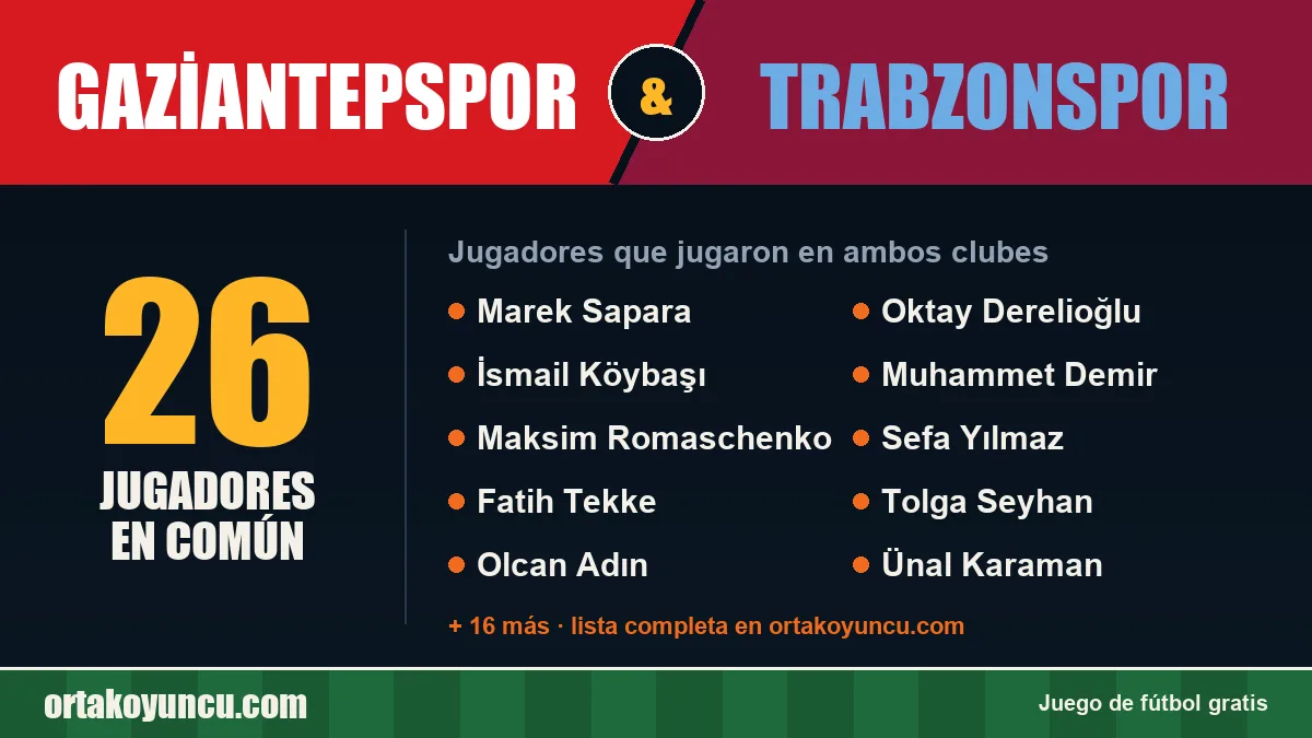 Jugadores que jugaron en Gaziantepspor y Trabzonspor: 26 jugadores