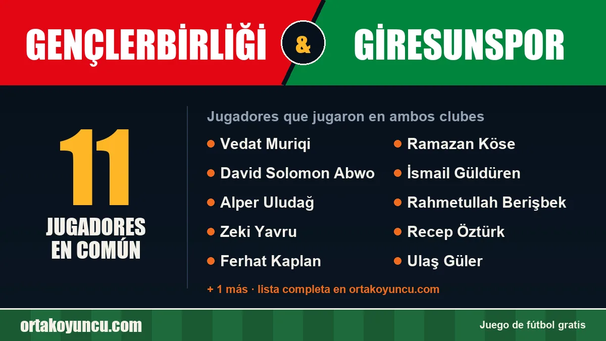 Jugadores que jugaron en Gençlerbirliği y Giresunspor: 11 jugadores