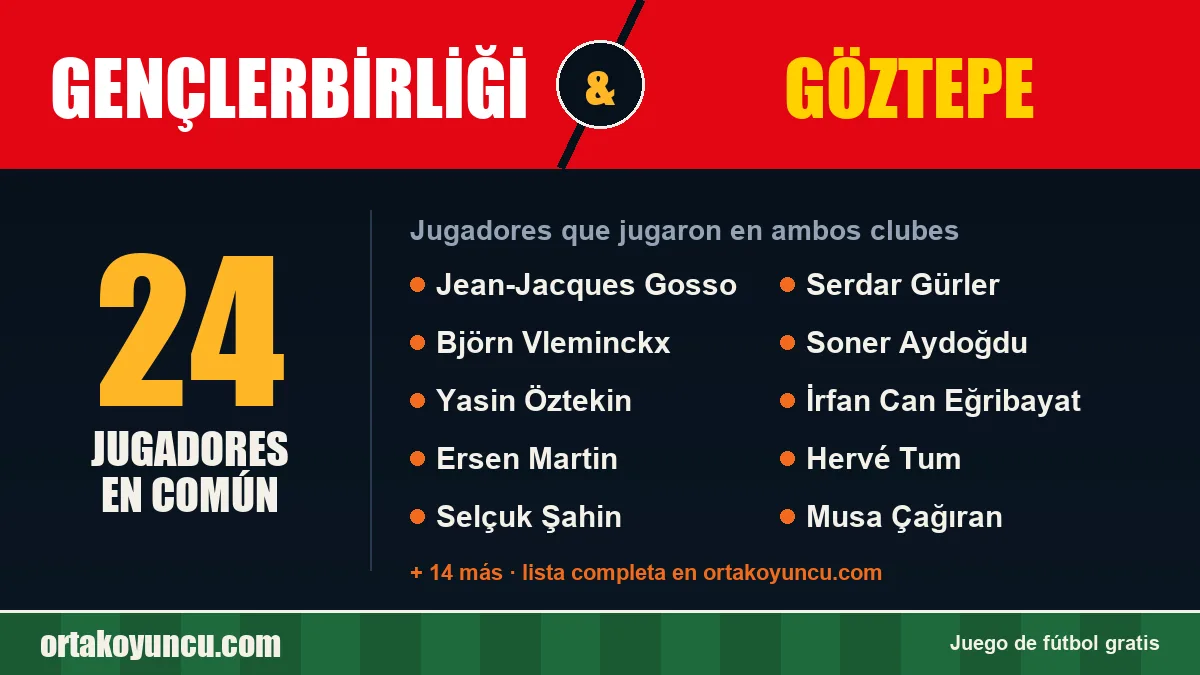 Jugadores que jugaron en Gençlerbirliği y Göztepe: 24 jugadores