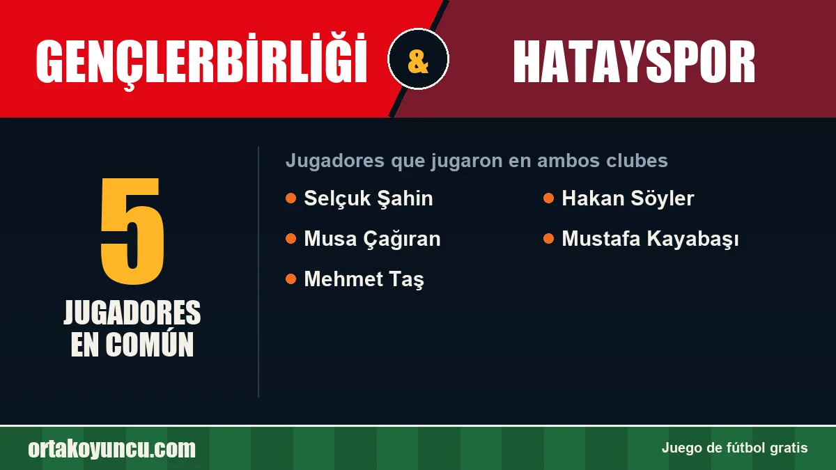 Jugadores que jugaron en Gençlerbirliği y Hatayspor: 5 jugadores