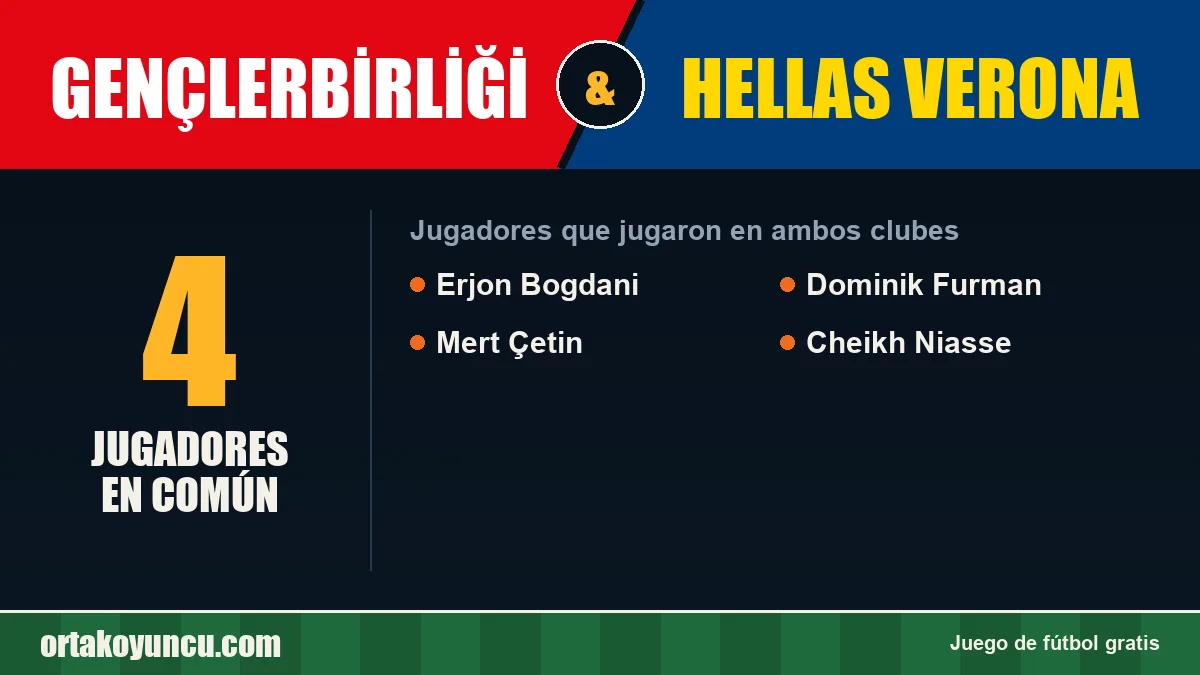 Jugadores que jugaron en Gençlerbirliği y Hellas Verona: 4 jugadores