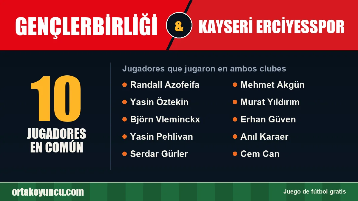 Jugadores que jugaron en Gençlerbirliği y Kayseri Erciyesspor: 10 jugadores