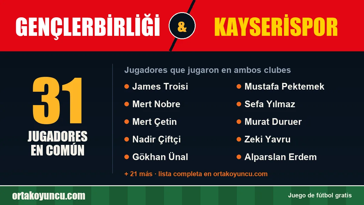 Jugadores que jugaron en Gençlerbirliği y Kayserispor: 31 jugadores
