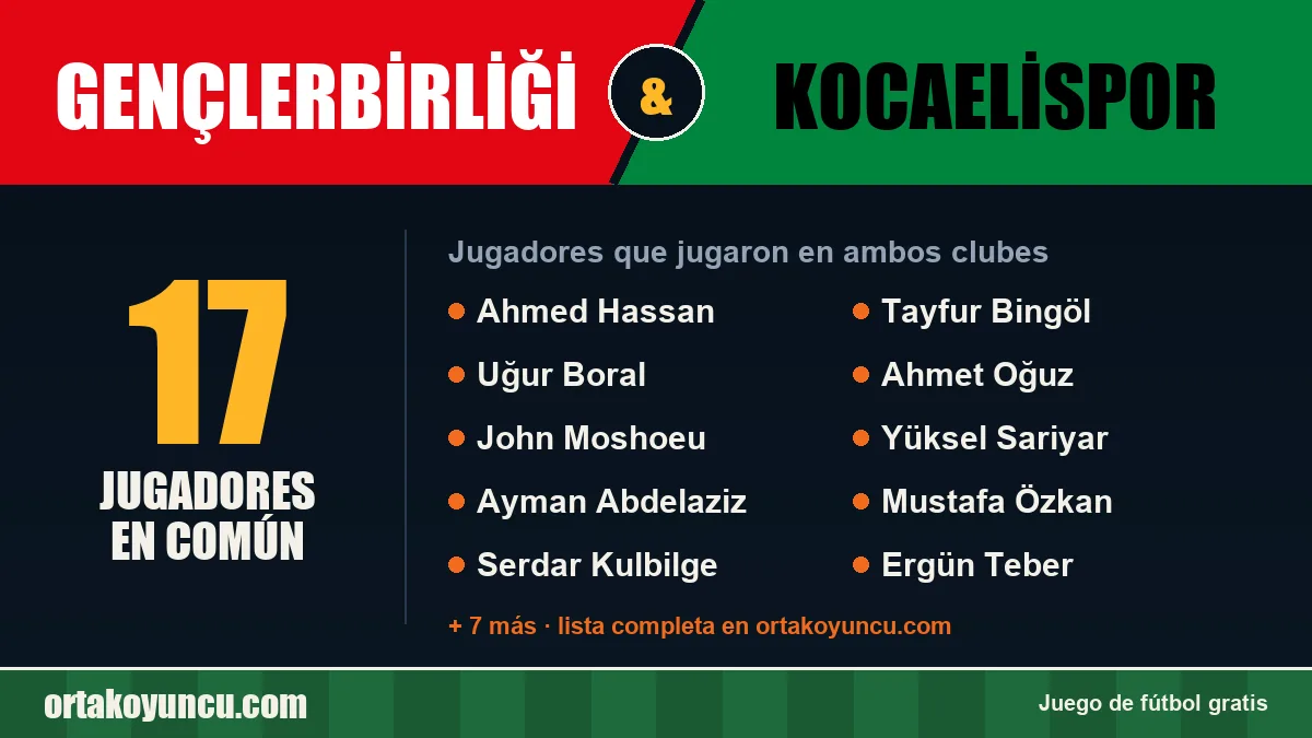 Jugadores que jugaron en Gençlerbirliği y Kocaelispor: 17 jugadores
