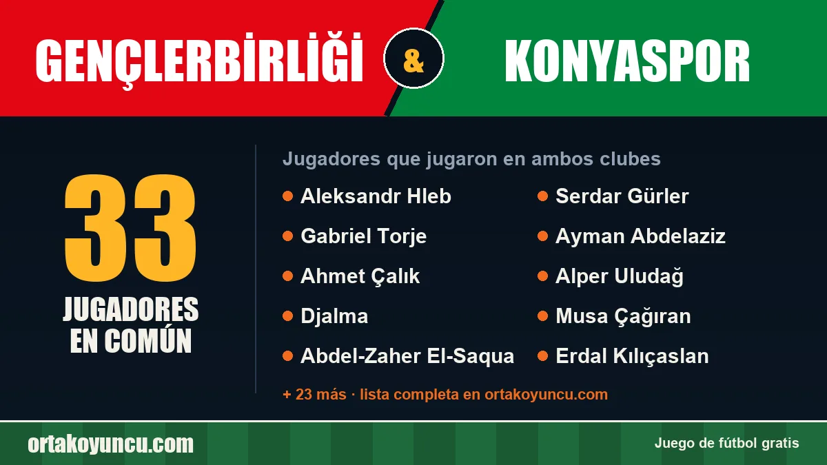 Jugadores que jugaron en Gençlerbirliği y Konyaspor: 33 jugadores