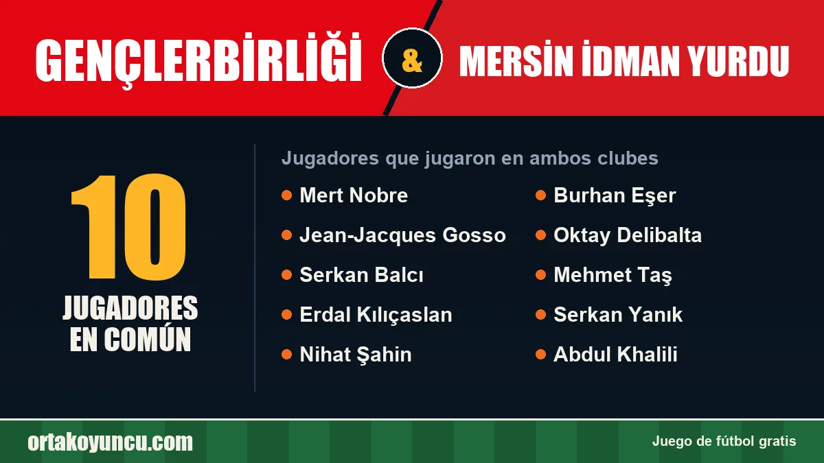 Jugadores que jugaron en Gençlerbirliği y Mersin İdman Yurdu: 10 jugadores