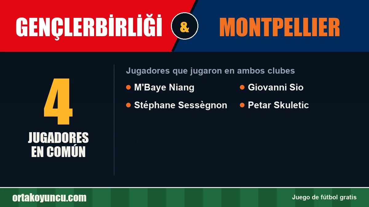 Jugadores que jugaron en Gençlerbirliği y Montpellier: 4 jugadores