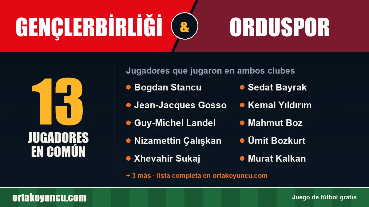 Jugadores que jugaron en Gençlerbirliği y Orduspor: 13 jugadores