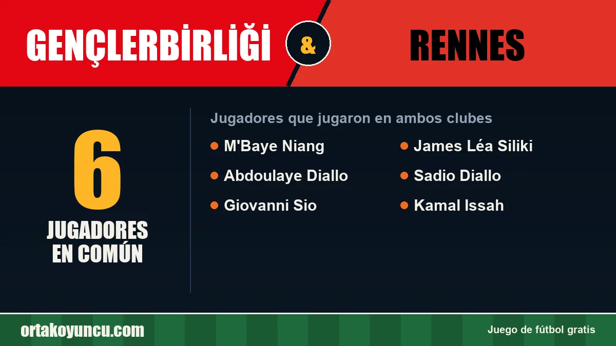 Jugadores que jugaron en Gençlerbirliği y Rennes: 6 jugadores