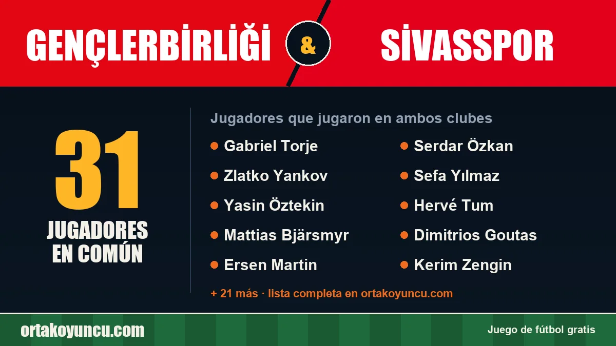 Jugadores que jugaron en Gençlerbirliği y Sivasspor: 31 jugadores