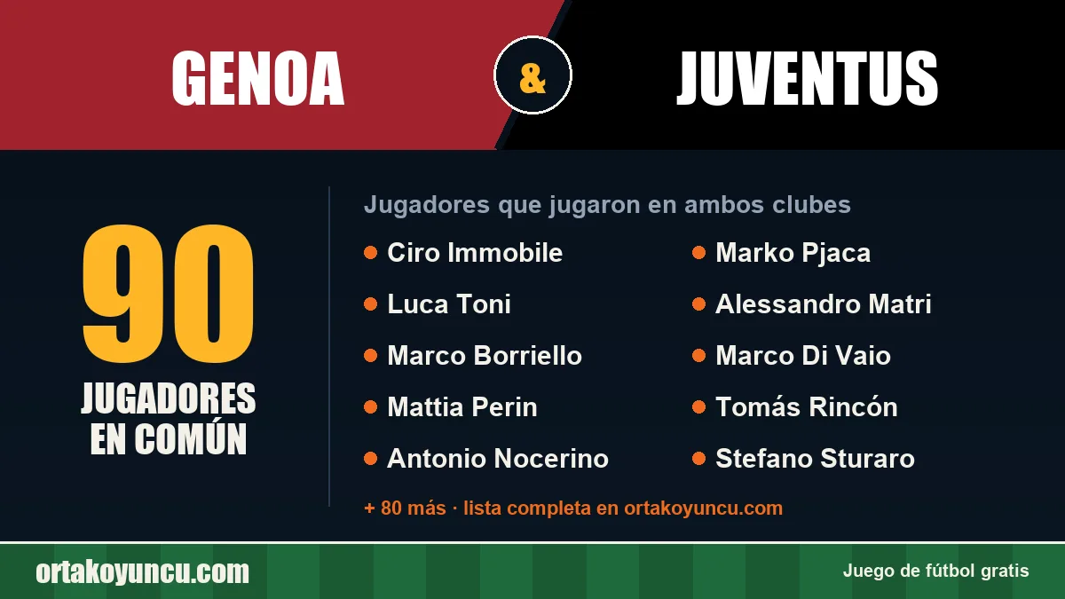 Jugadores que jugaron en Genoa y Juventus: 90 jugadores