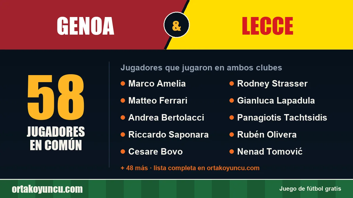 Jugadores que jugaron en Genoa y Lecce: 58 jugadores