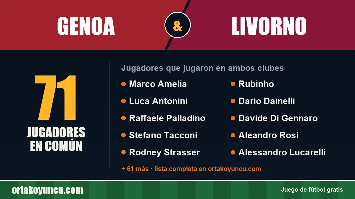 Jugadores que jugaron en Genoa y Livorno: 71 jugadores