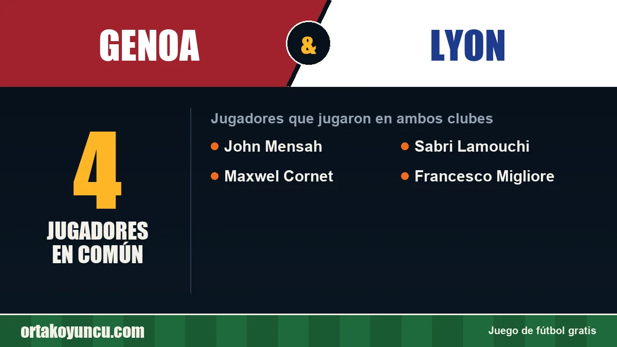 Jugadores que jugaron en Genoa y Lyon: 4 jugadores