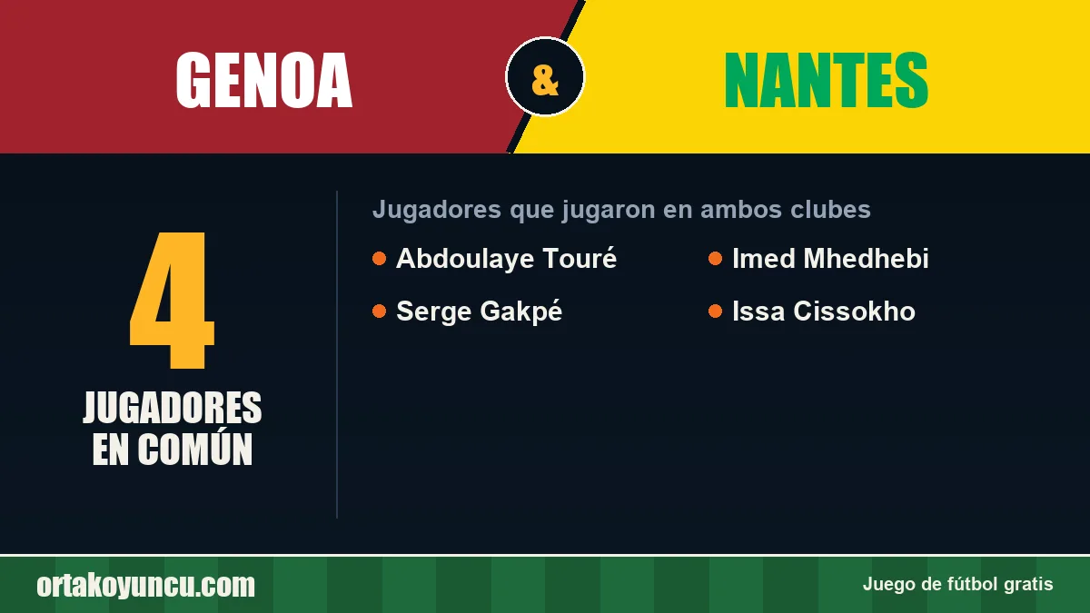 Jugadores que jugaron en Genoa y Nantes: 4 jugadores