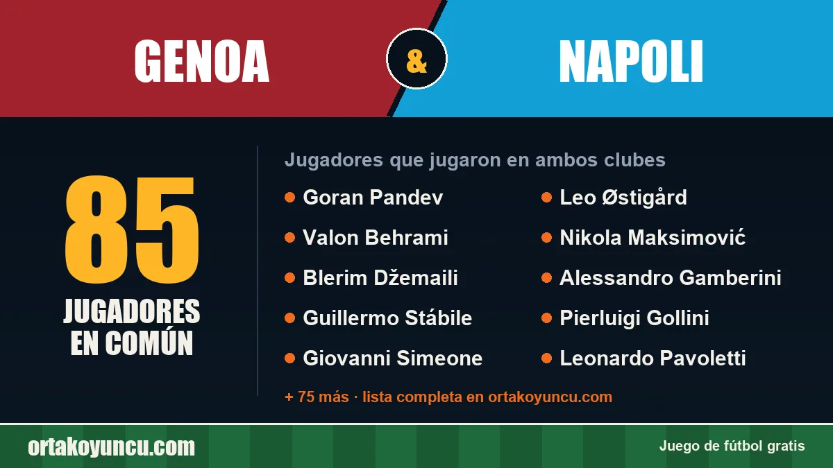 Jugadores que jugaron en Genoa y Napoli: 85 jugadores