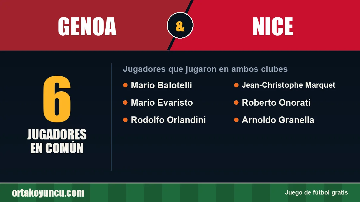 Jugadores que jugaron en Genoa y Nice: 6 jugadores
