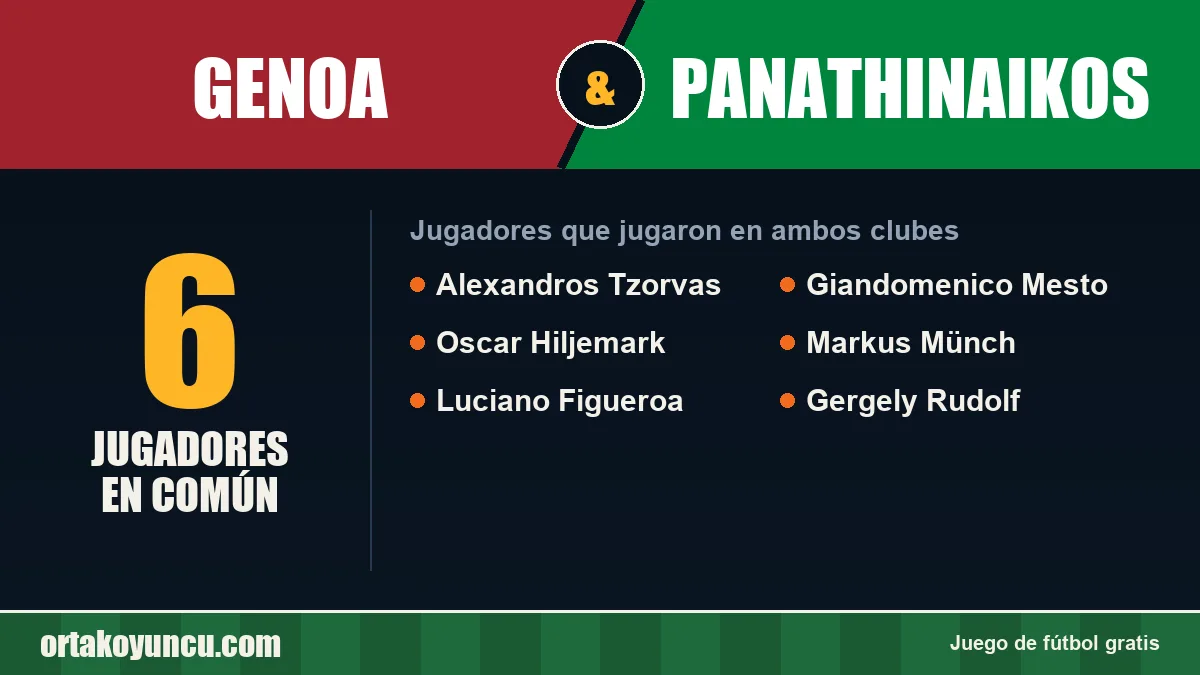 Jugadores que jugaron en Genoa y Panathinaikos: 6 jugadores