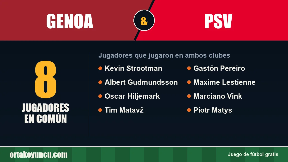 Jugadores que jugaron en Genoa y PSV: 8 jugadores