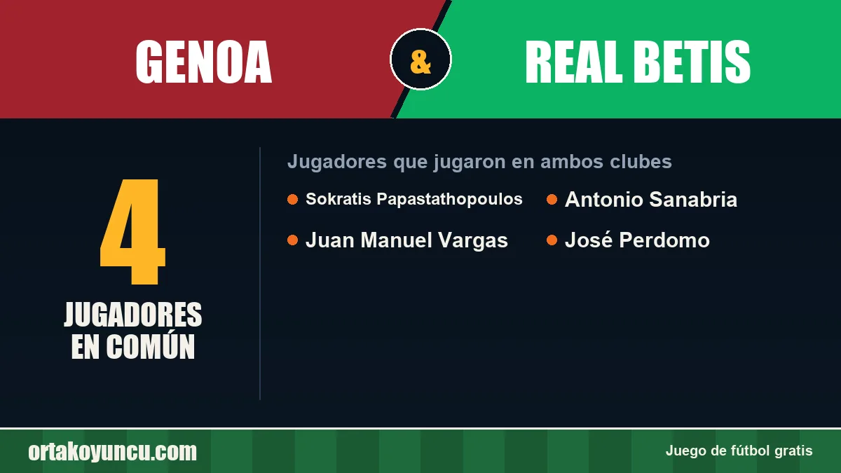Jugadores que jugaron en Genoa y Real Betis: 4 jugadores