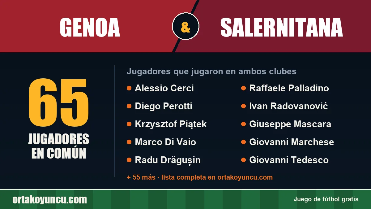 Jugadores que jugaron en Genoa y Salernitana: 65 jugadores