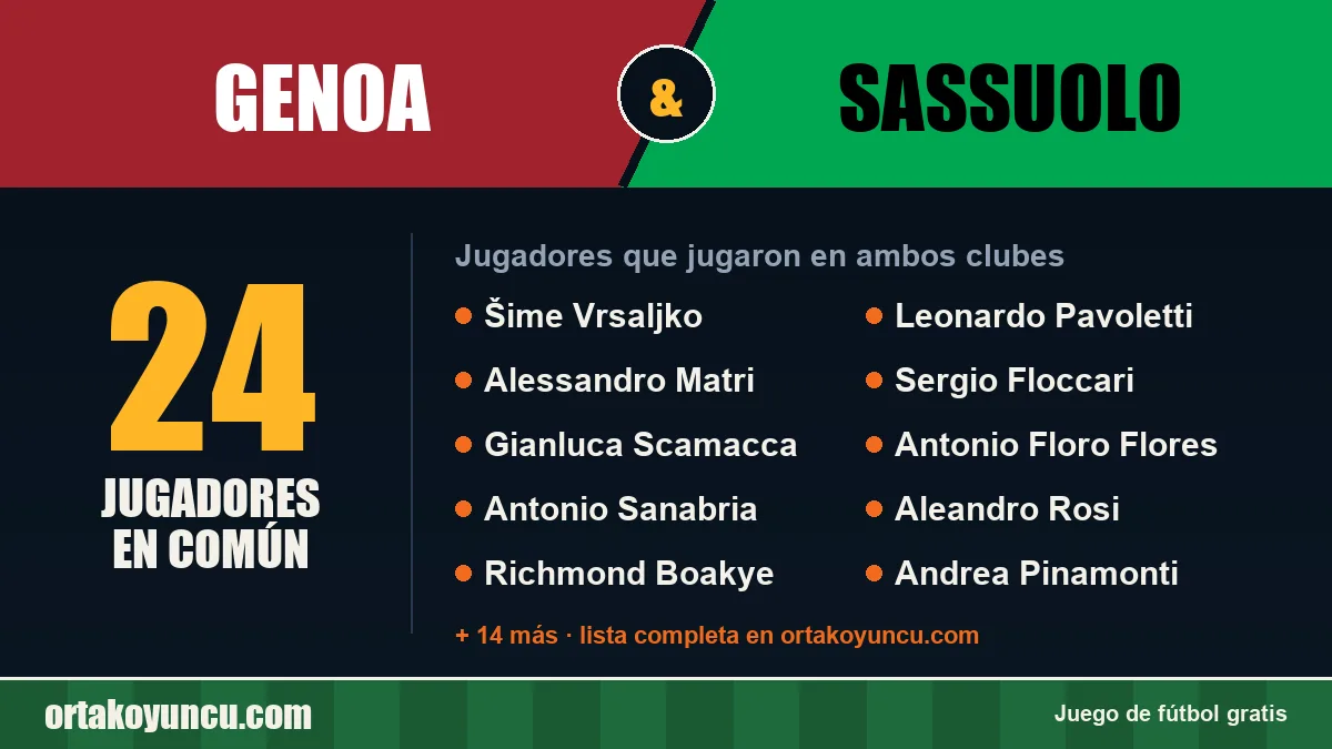 Jugadores que jugaron en Genoa y Sassuolo: 24 jugadores