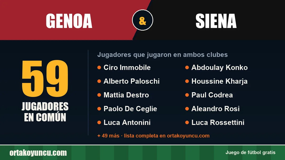 Jugadores que jugaron en Genoa y Siena: 59 jugadores