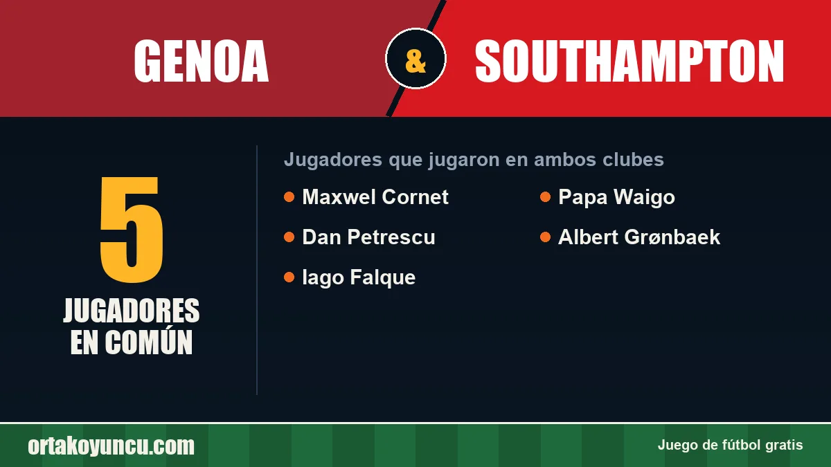 Jugadores que jugaron en Genoa y Southampton: 5 jugadores
