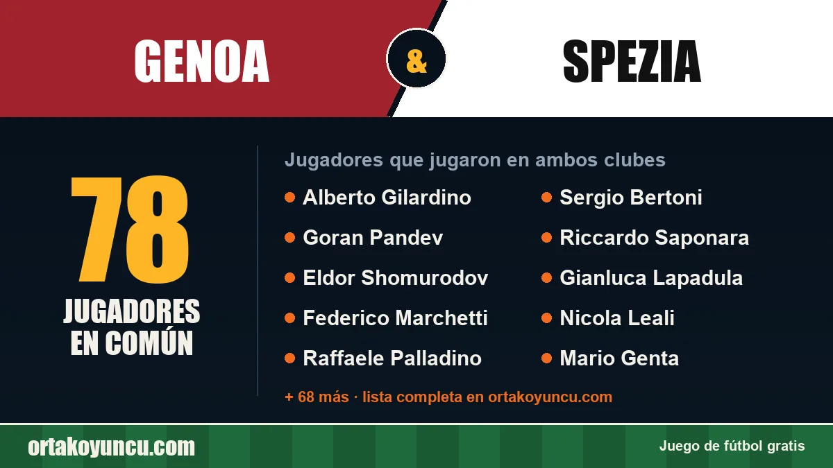 Jugadores que jugaron en Genoa y Spezia: 78 jugadores