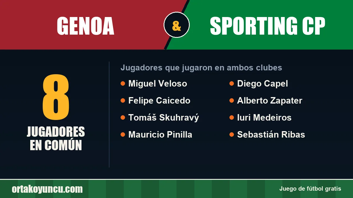 Jugadores que jugaron en Genoa y Sporting CP: 8 jugadores