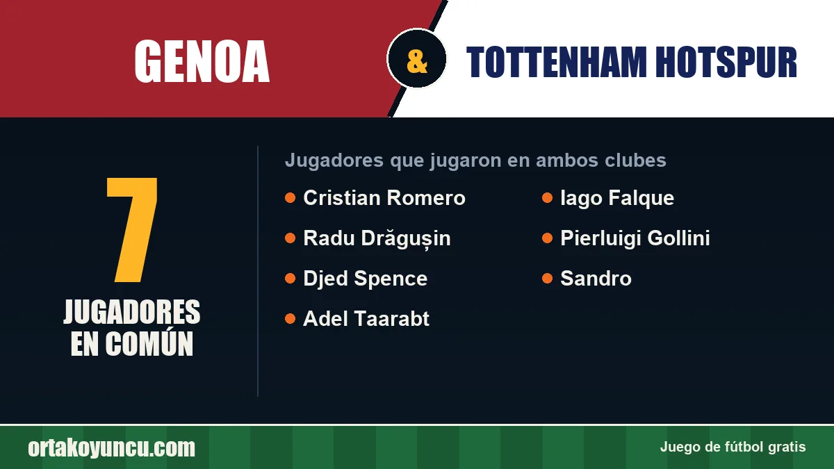 Jugadores que jugaron en Genoa y Tottenham Hotspur: 7 jugadores