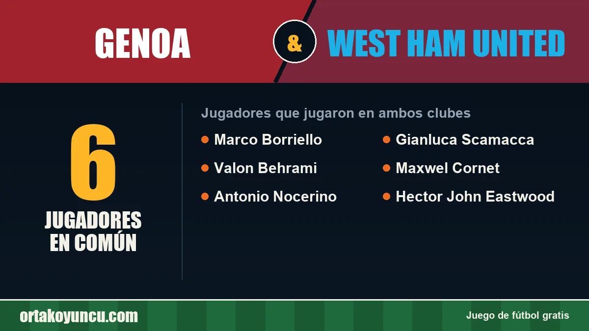 Jugadores que jugaron en Genoa y West Ham United: 6 jugadores