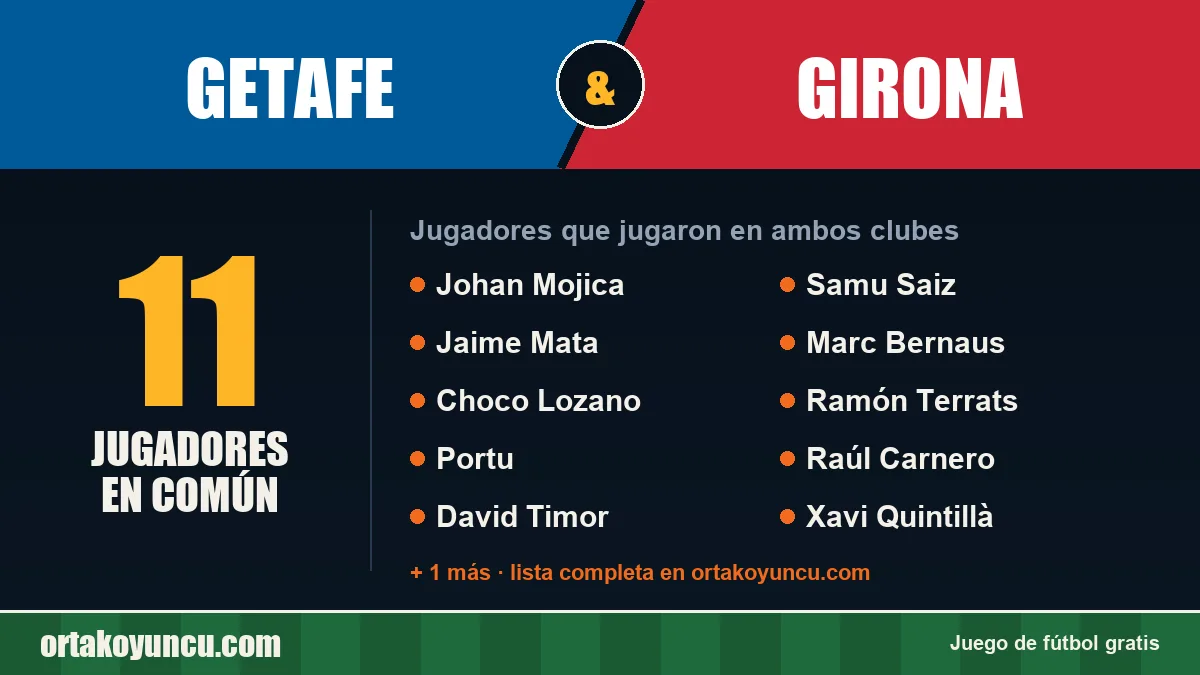 Jugadores que jugaron en Getafe y Girona: 11 jugadores