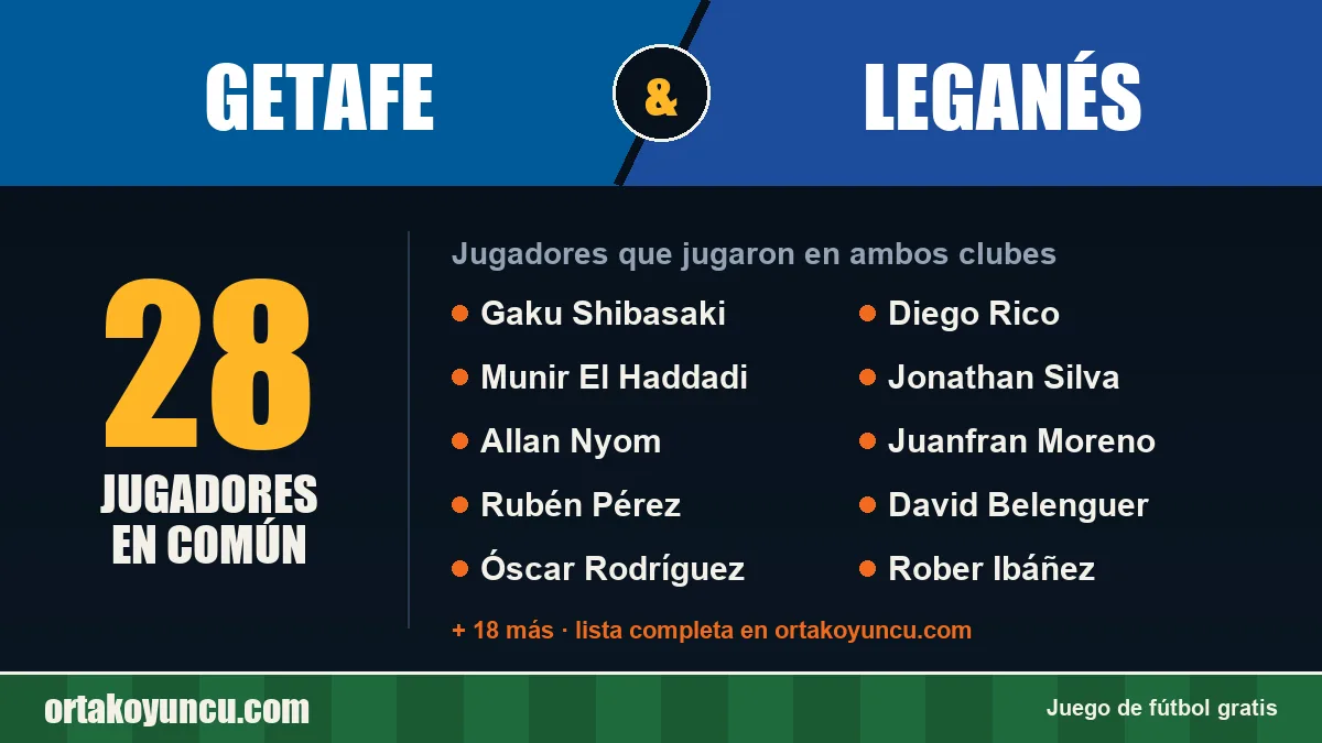 Jugadores que jugaron en Getafe y Leganés: 28 jugadores