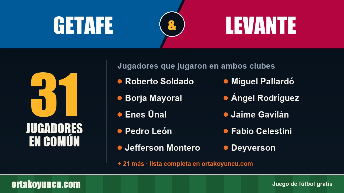 Jugadores que jugaron en Getafe y Levante: 31 jugadores