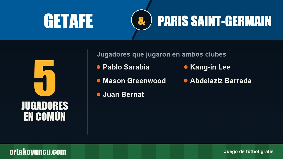 Jugadores que jugaron en Getafe y Paris Saint-Germain: 5 jugadores