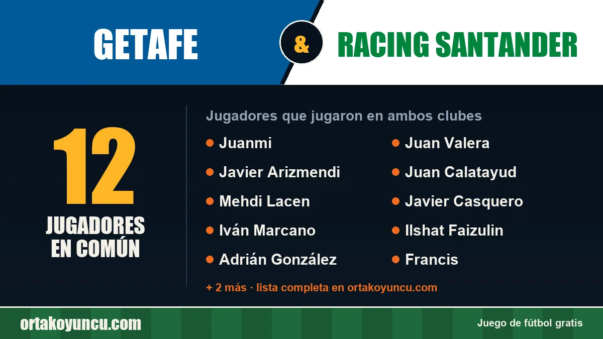 Jugadores que jugaron en Getafe y Racing Santander: 12 jugadores