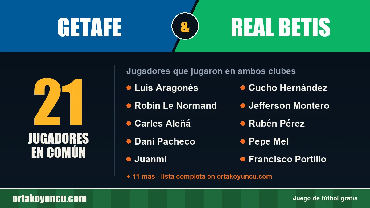 Jugadores que jugaron en Getafe y Real Betis: 21 jugadores