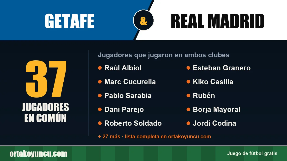 Jugadores que jugaron en Getafe y Real Madrid: 37 jugadores