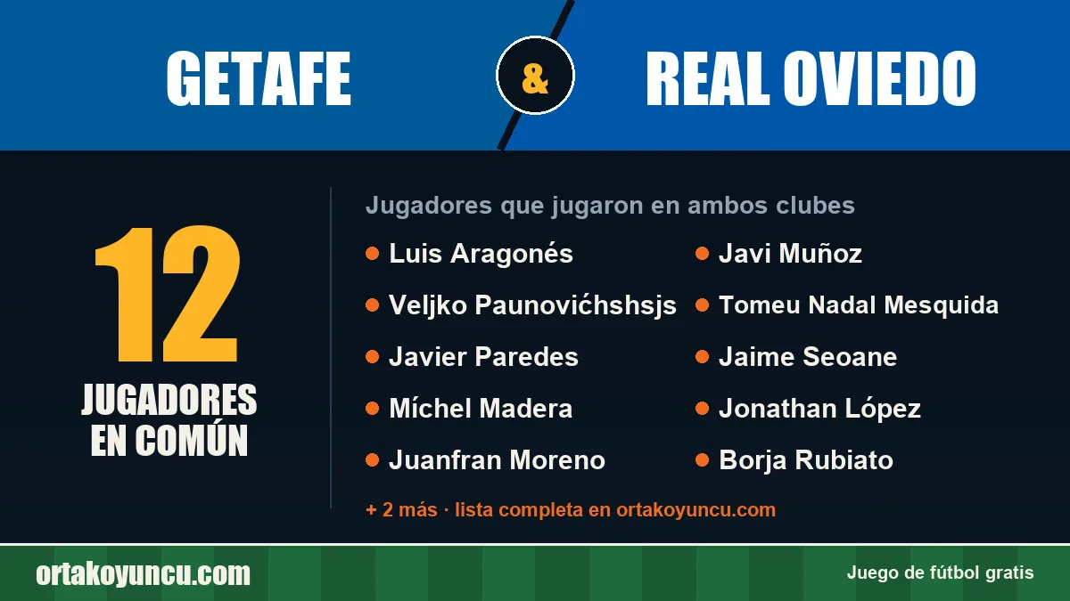 Jugadores que jugaron en Getafe y Real Oviedo: 12 jugadores