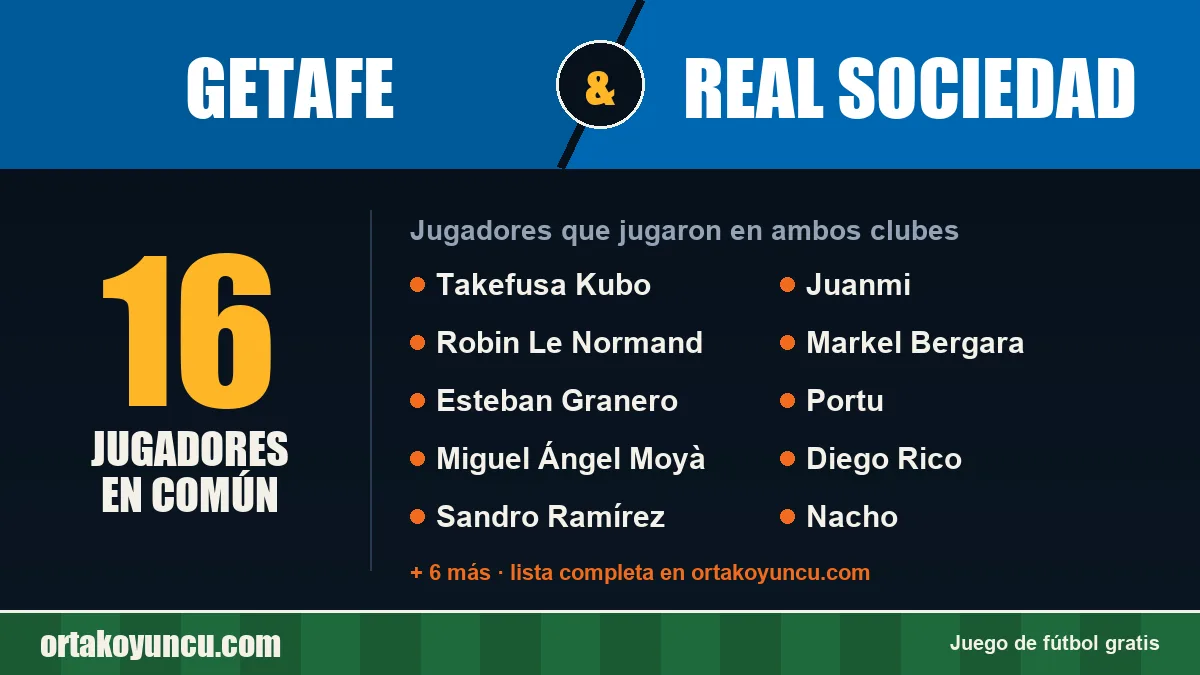 Jugadores que jugaron en Getafe y Real Sociedad: 16 jugadores